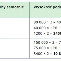 Kiedy samotna matka otrzyma zwrot podatku? Terminy i ulgi podatkowe
