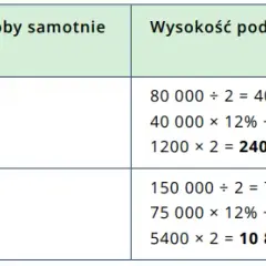 Jak uzyskać status samotnej matki – kroki, dokumenty i przysługujące prawa