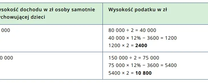 Kiedy samotna matka otrzyma zwrot podatku? Terminy i ulgi podatkowe