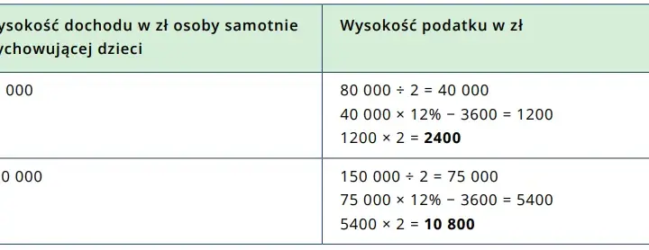 Jak uzyskać status samotnej matki – kroki, dokumenty i przysługujące prawa