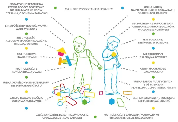 Czy zaburzenia integracji sensorycznej to niepełnosprawność? Wyjaśnienie i wsparcie