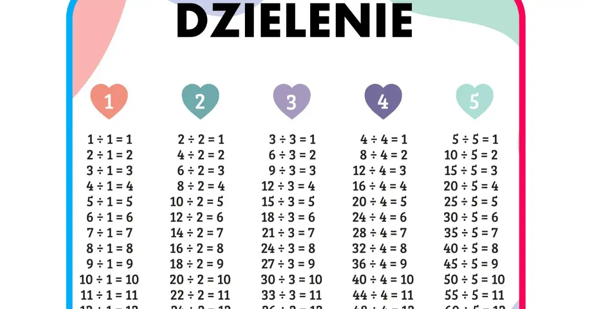 Zdjęcie Jak łatwo nauczyć dziecko dzielenia? Proste metody i skuteczne wskazówki